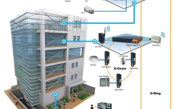 Building-management-system